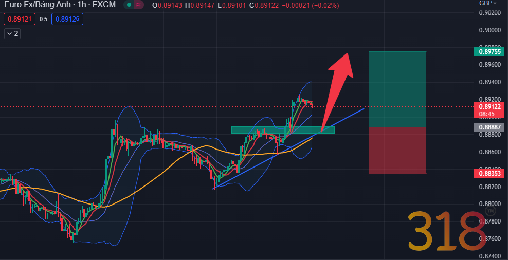 Triển vọng diều hâu của ECB diễn biến trái ngược với ngân hàng Trung ương Anh