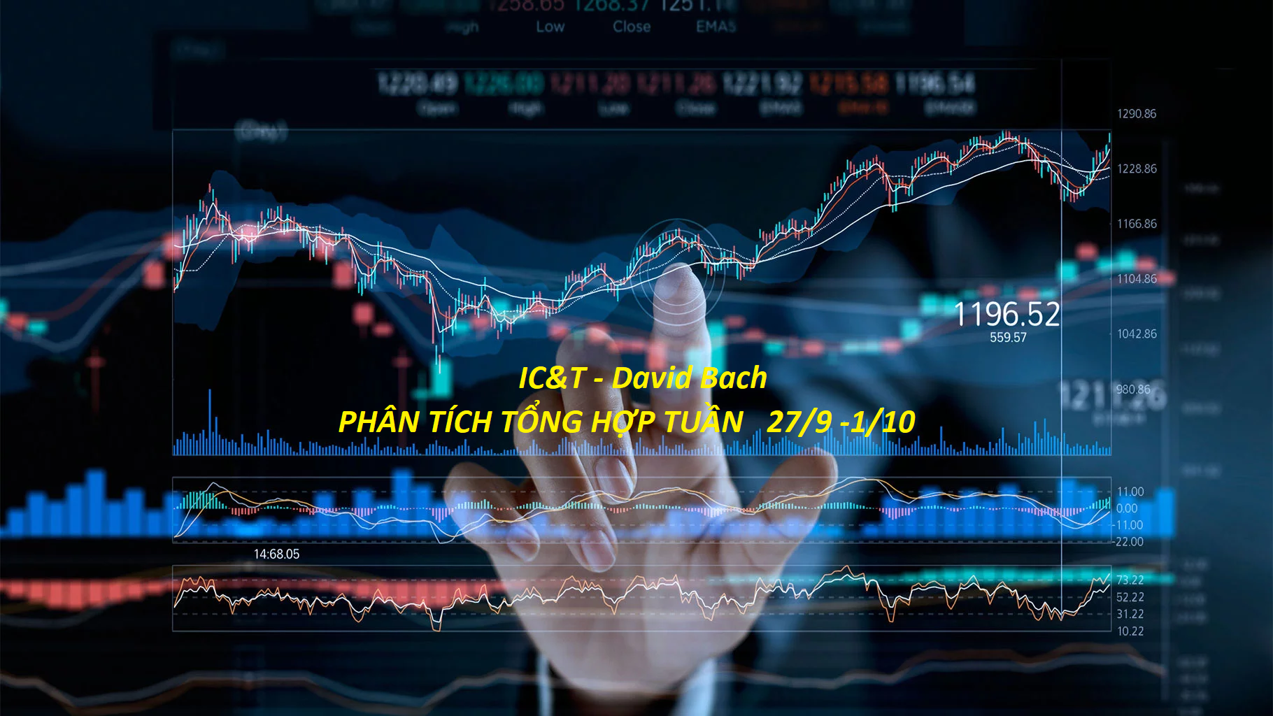 Tổng hợp phân tích tuần - thị trường tài chính 27/9-01/10/2021