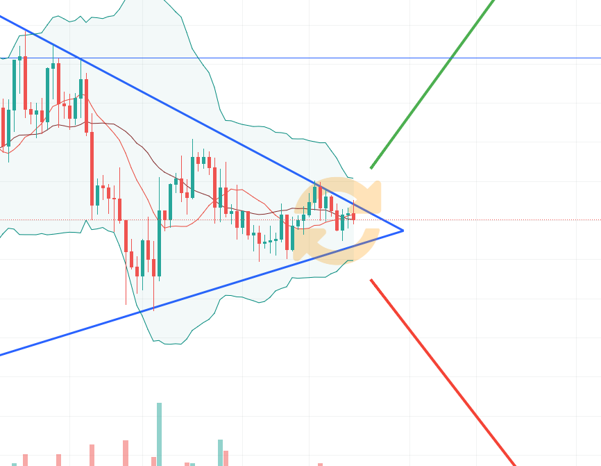 Phân tích FOREX: Thời điểm của CƠ HỘI!
