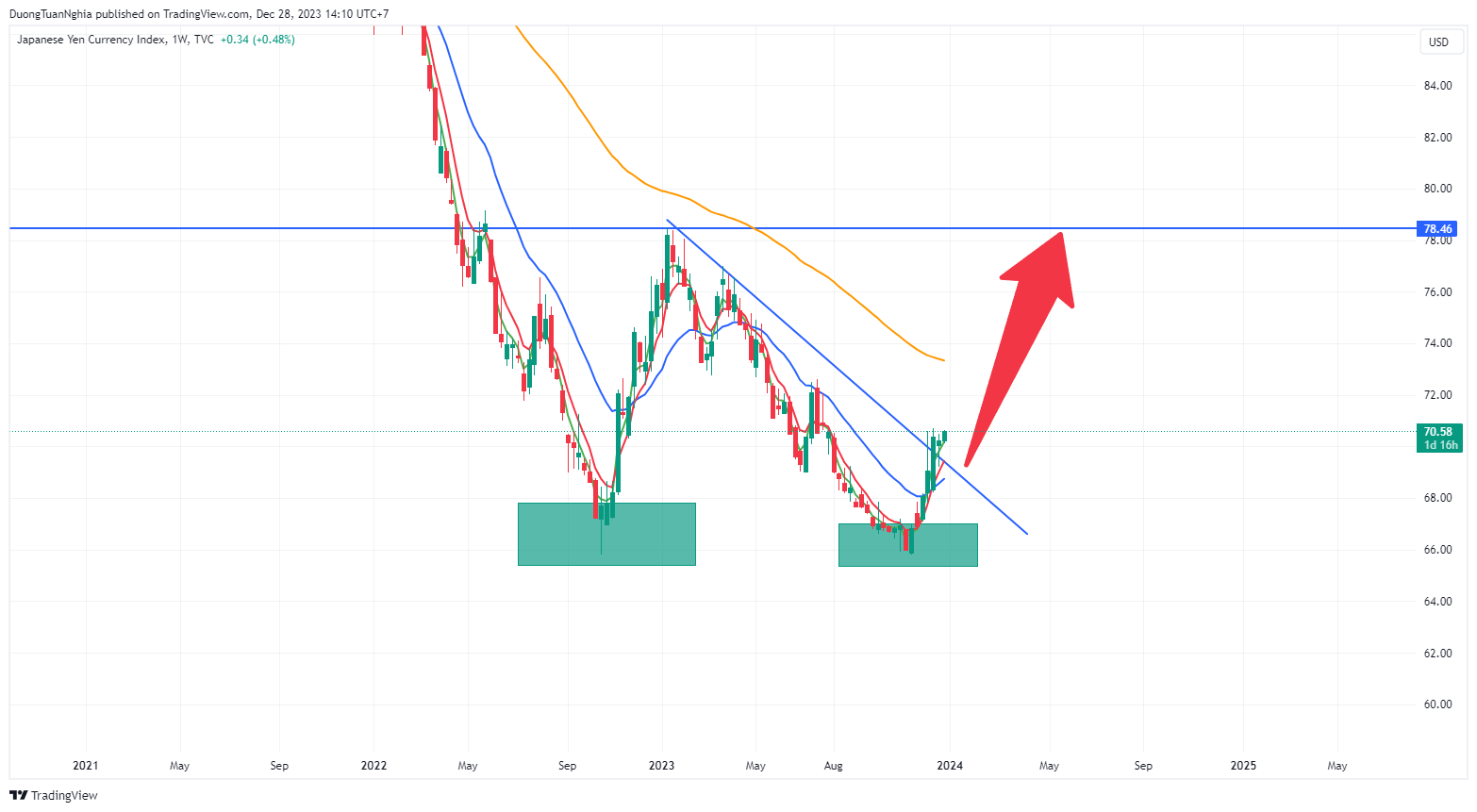 Thống đốc BOJ phát tín hiệu để Nhật Bản nâng lãi suất lần đầu tiên