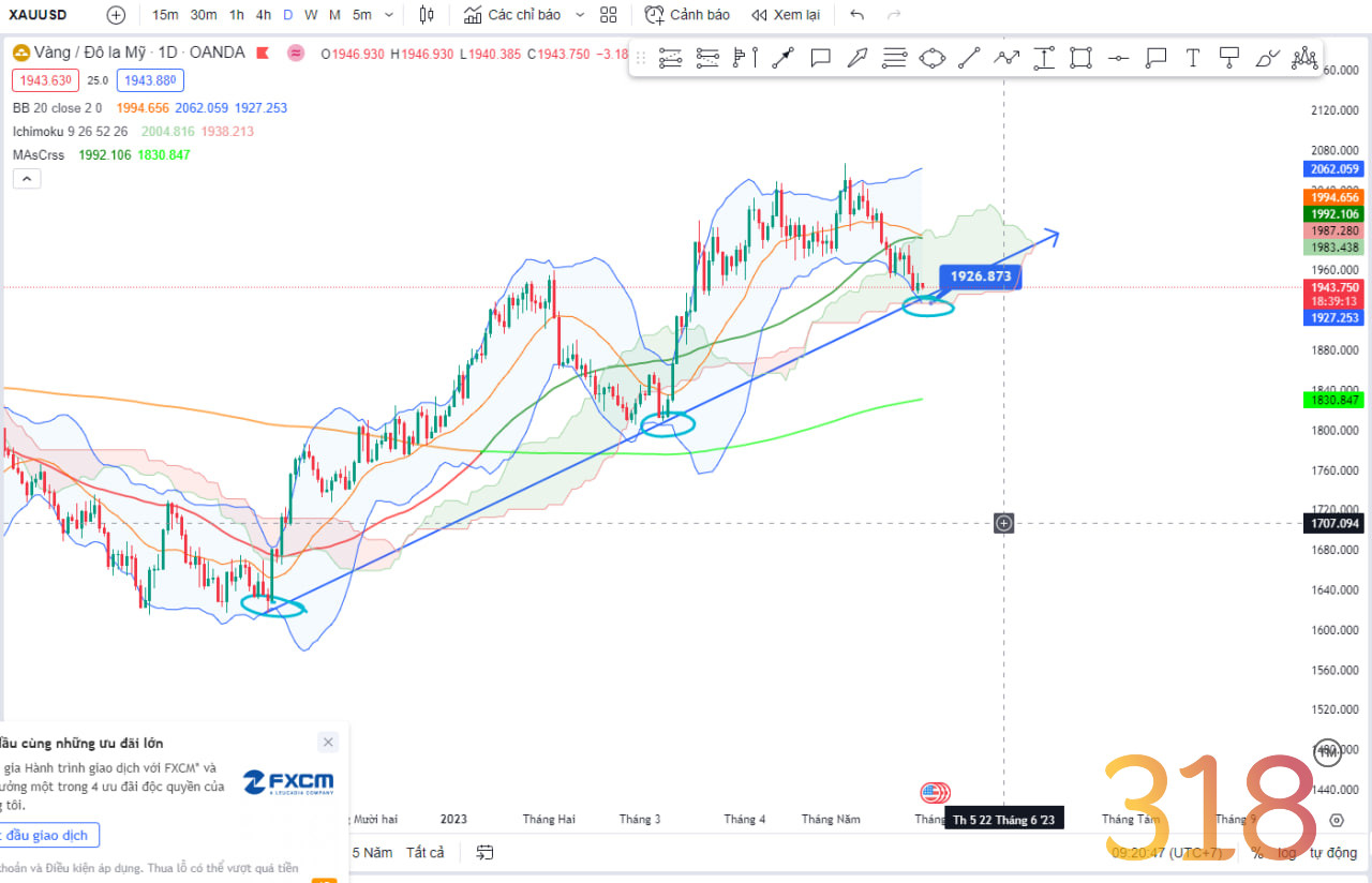 Nhận định thị trường - phân tích cặp XAU/USD