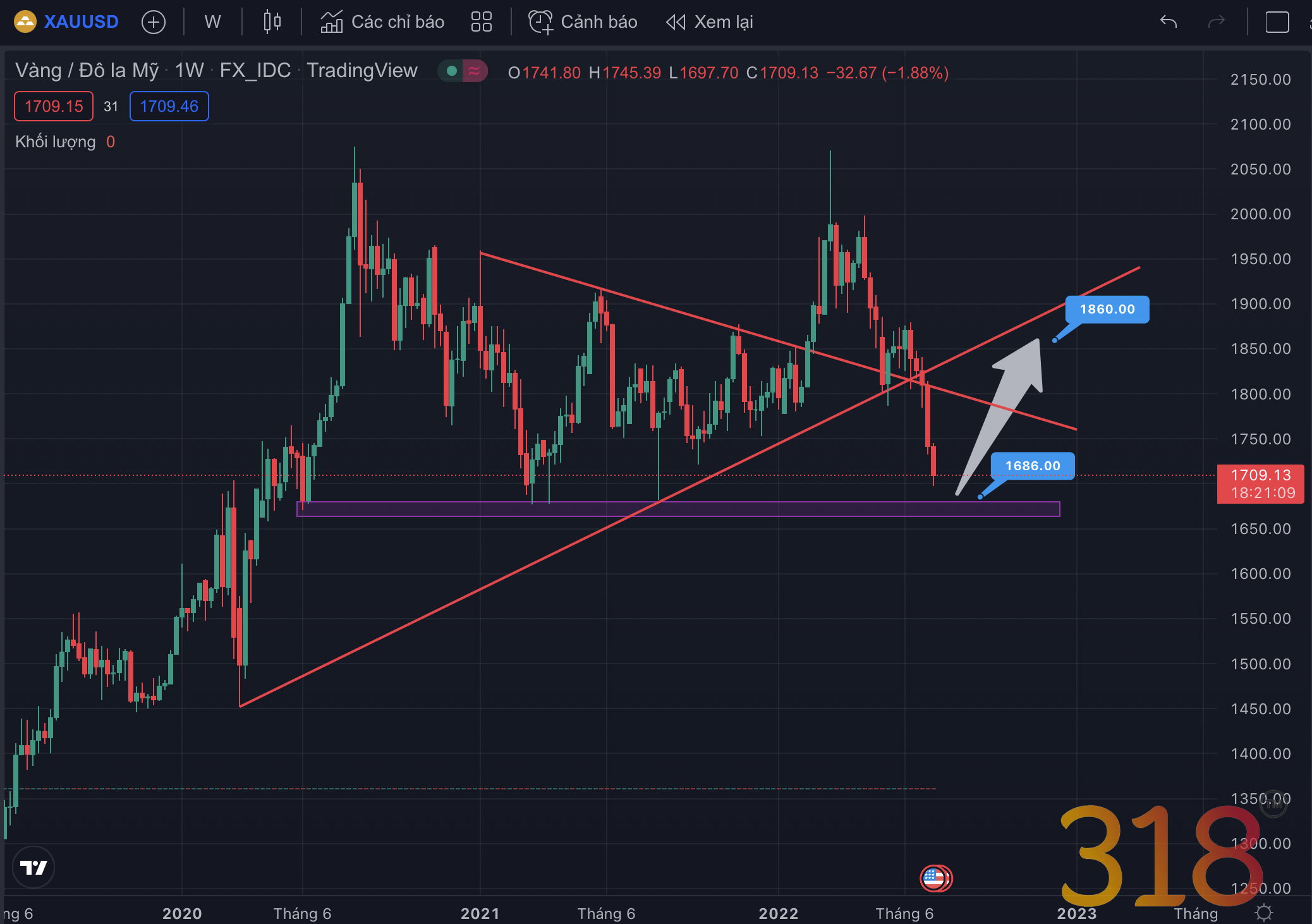 Phân tích Forex XAU/USD: Cơ hội mua vàng tại giá tốt