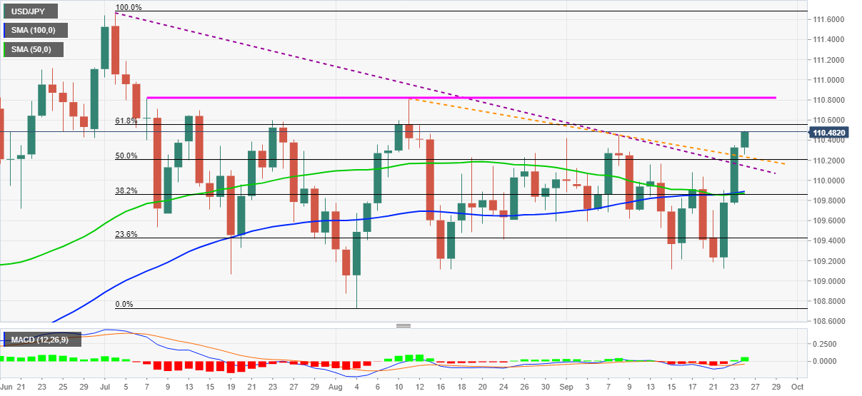 Phân tích Forex USD/JPY: Phe Gấu hướng tới được hỗ trợ hàng tuần
