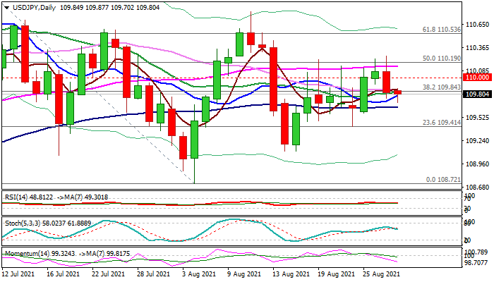 Phân tích giá USD/JPY: Bẫy gấu tăng thêm tín hiệu tiêu cực khi quan điểm ôn hòa của Chủ tịch FED đè nặng lên Đô la