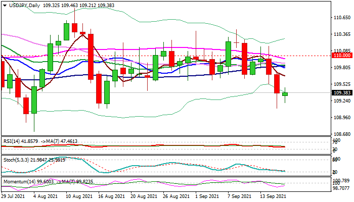Phân tích giá USD/JPY: Phe gấu đang đạt được lực kéo phá vỡ vùng 109 để giá giảm sâu hơn