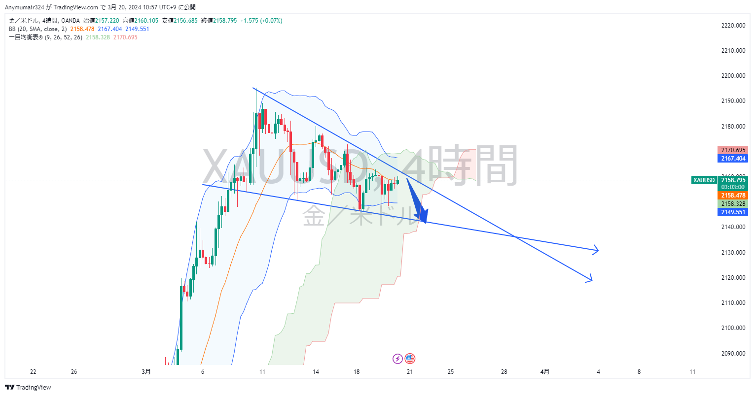 Nhận định thị trường - phân tích cặp XAU/USD