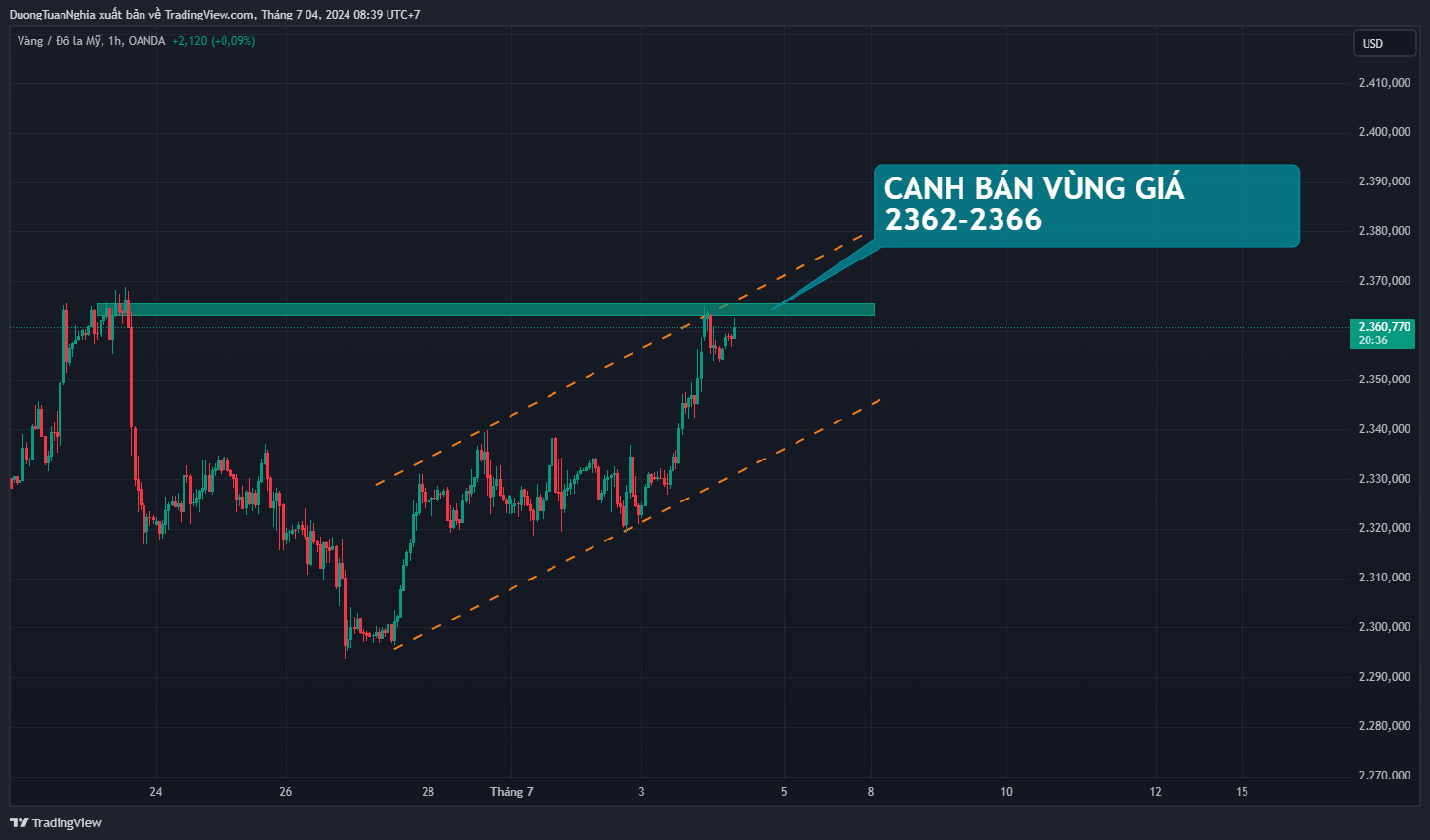 Nhận định xu hướng vàng ngày 04/07