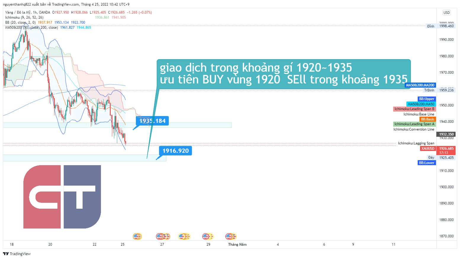 Tổng hợp nhận định Thị trường Tài chính ngày 25/4 thực hiện bởi IC&T