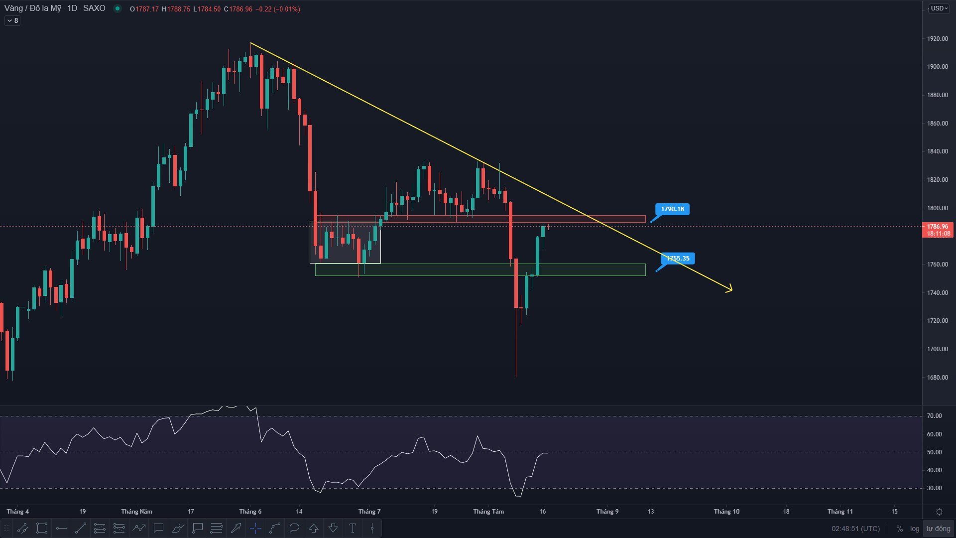 Phân tích giá XAU/USD: Đà hồi phục tiến tới ngưỡng quan trọng
