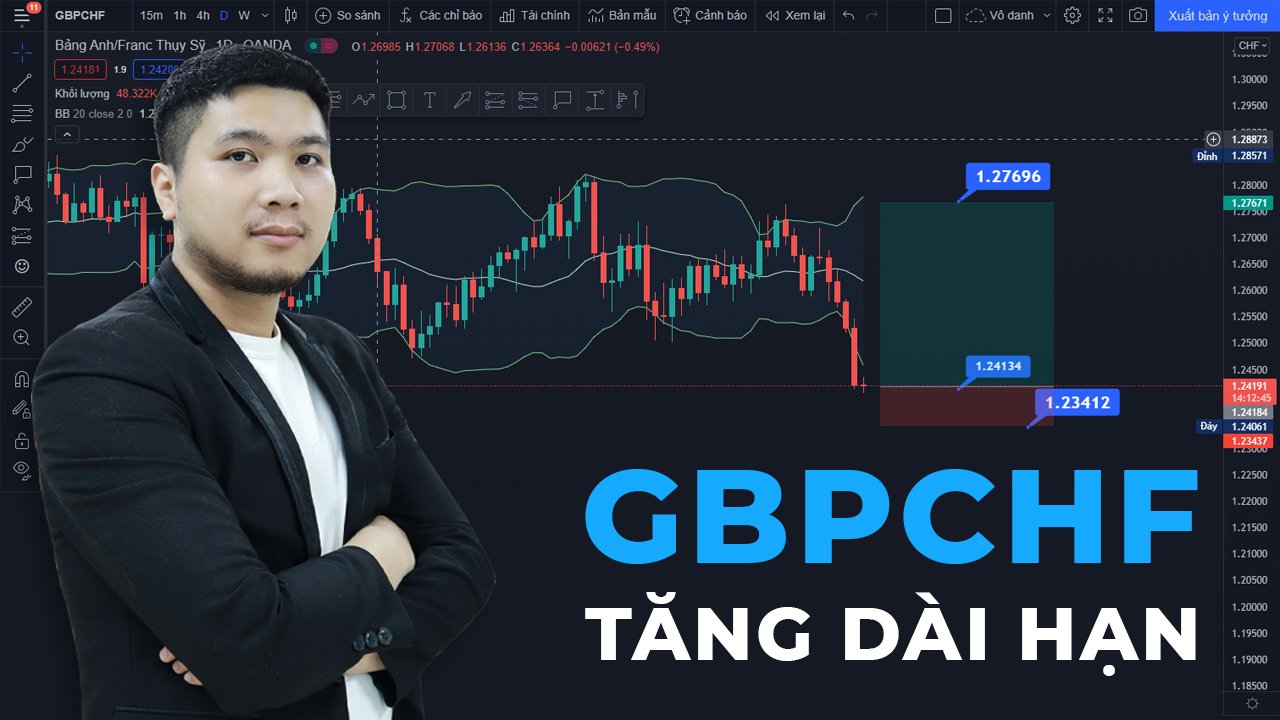 Nhận định giá GBP/CHF: Tăng dài hạn từ hôm nay 02/11/2021