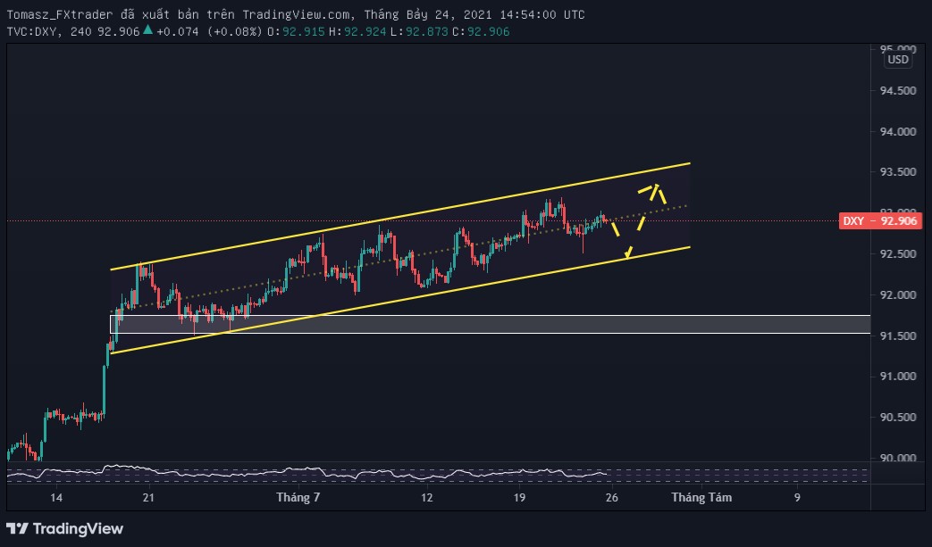Phân tích XAU/USD: VÀNG cuối tháng 7 với tâm điểm FOMC: "Tapering" hay không?