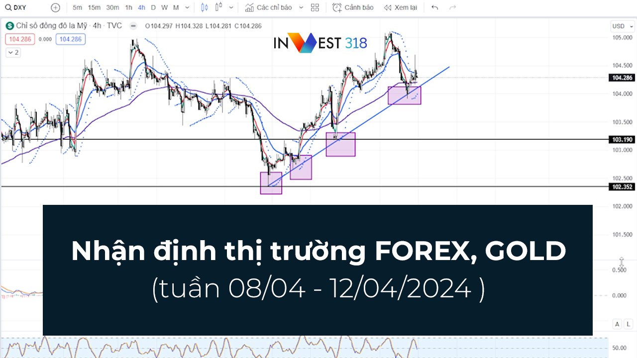 Nhận định Forex, GOLD tuần 08/04 - 12/04/2024